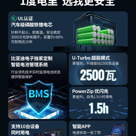 绿联星辰移动储能电源gs1200